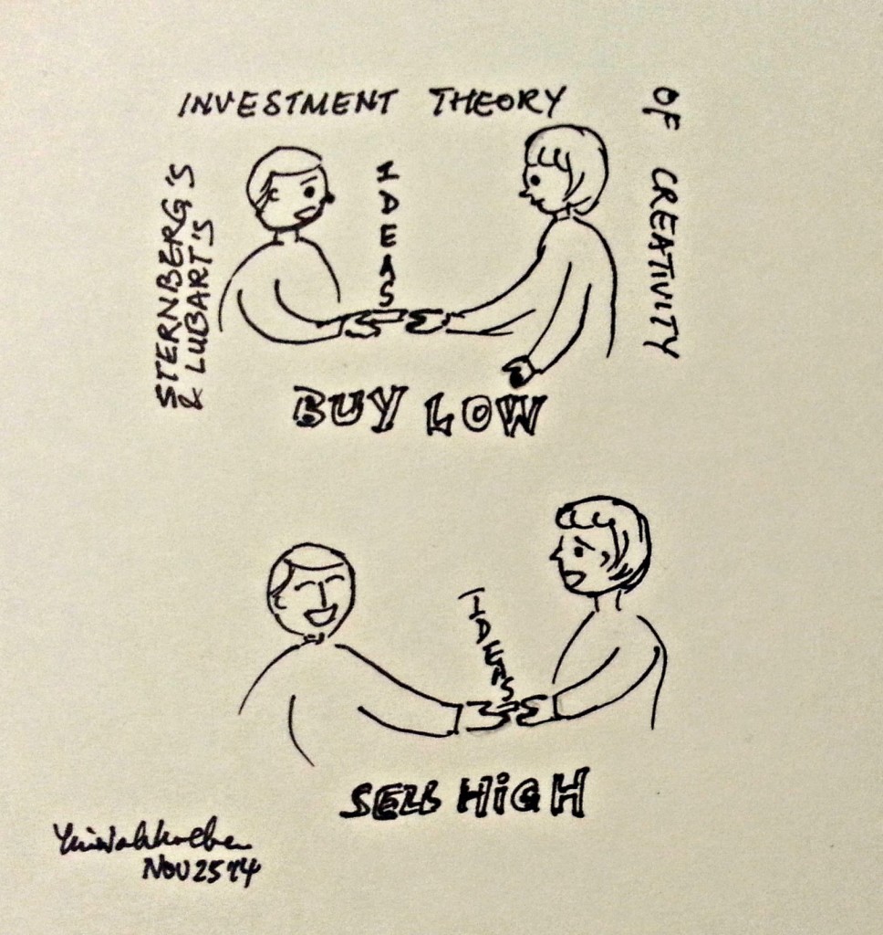 Sternberg & Lubart's (1991) Investment Theory of Creativity