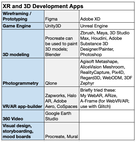 XR Development Apps