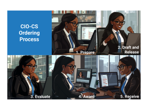 NITAAC CIO-CS Ordering Process 