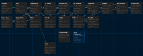 Story map of a scenario-based lesson using Twine